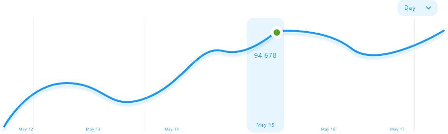 Total-Cases